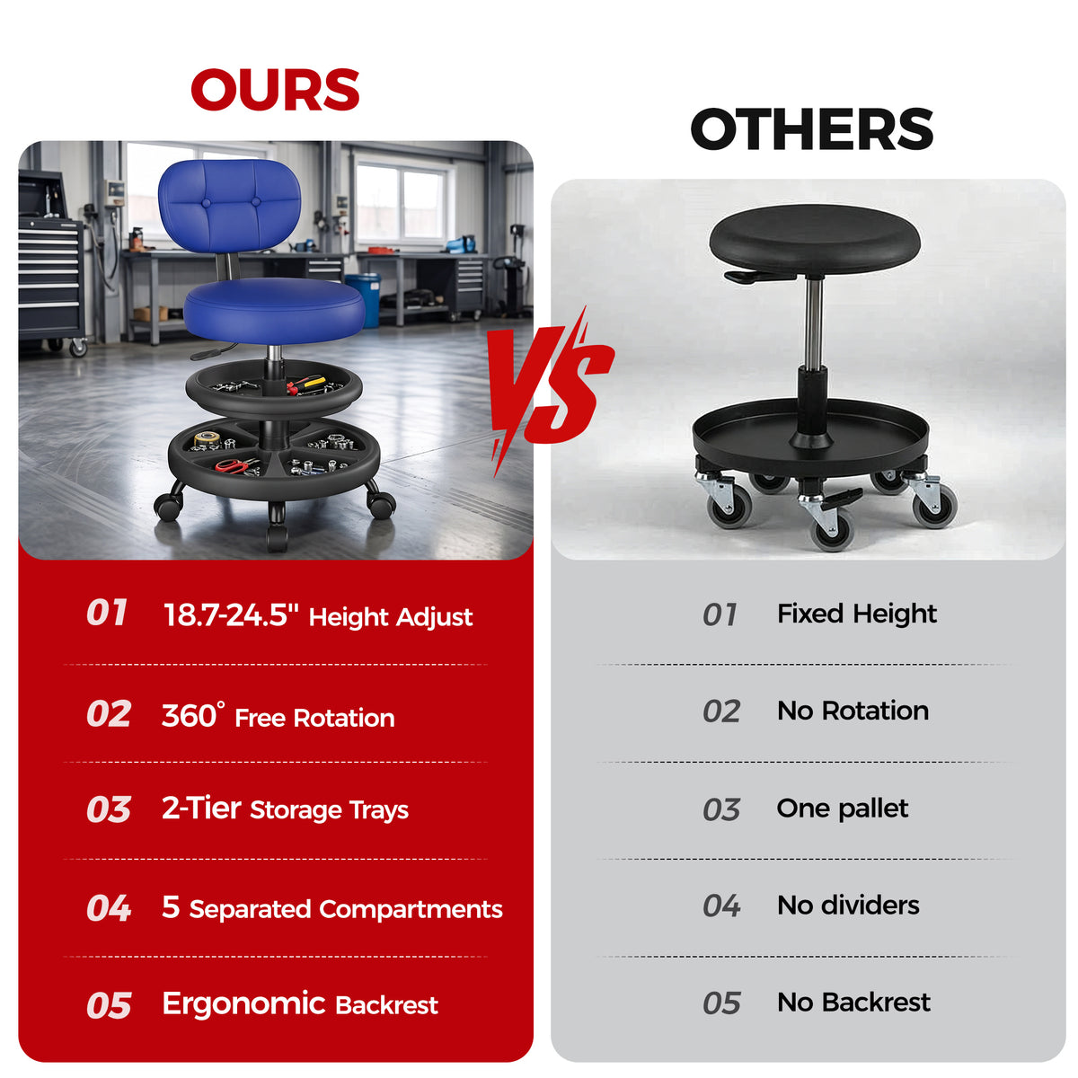 Rolling Shop Stool with Wheels, Adjustable Height Heavy Duty Garage Stool with Double Storage Tray, Garage Mechanic Stool Chair with Backrest for Workshop Kitchen Salon, Blue
